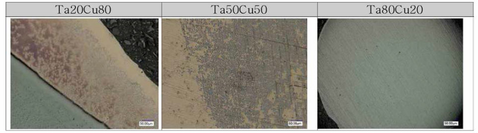 wt%에 따른 Cu-Ta의 형상 OM 분석