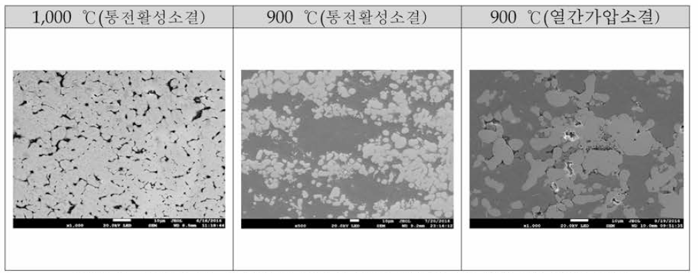 소결법 및 유지온도 변화에 따른 Ta50Cu50 형상 FE-SEM 분석