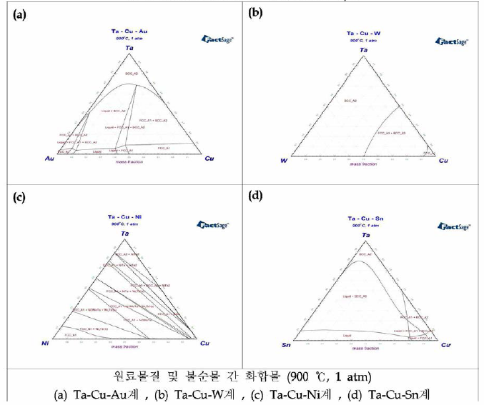 원료물질-불순물 간 생성 화합물 D/B