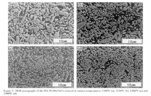 온도조건에 따른 W-Cu 치밀화 및 조직사진 (Densification Behavior of Mechanically Alloyed W-Cu Composite powders by the Double Rearrangement process, Jin-Chun Kim, Scripta Materialia, 1998)