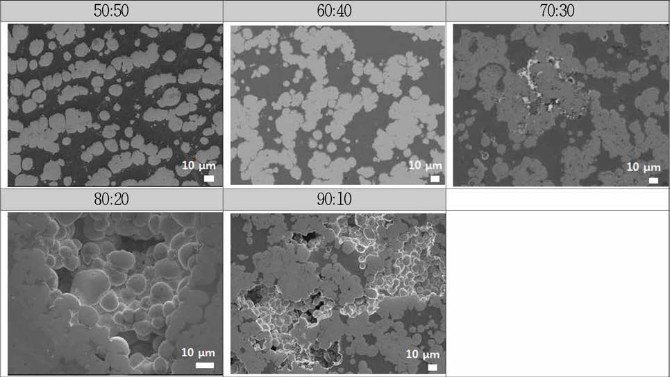 액상소결 (LS) 조직사진 (소결조건 - 1,300 ” ，180 min) (Ta:Cu)