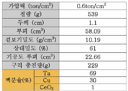 Green compact 샘플