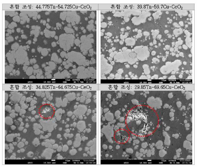 Cu 함량에 따른 액상소결체의 단면 조직