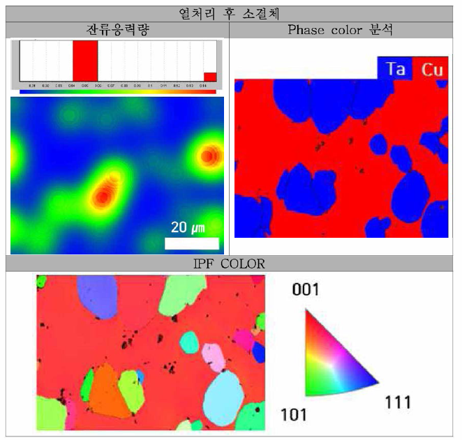 열처리 후 소결체의 EBSD 분석 결과