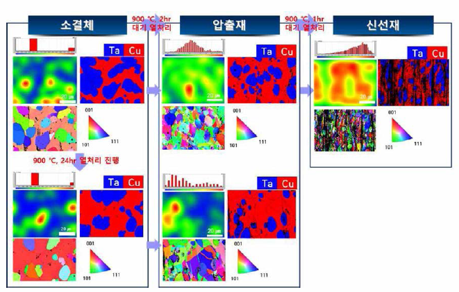 공정 및 잔류응력 종합 모식도