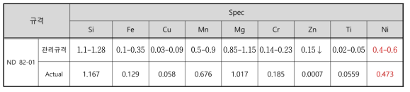 합금설계 합금 성분분석 결과