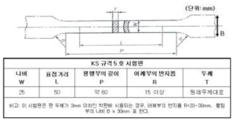 인장시험 시험편크기 및 형상(KS B 0801 5호 시험편)