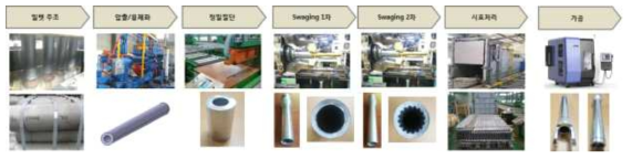 Tube Yoke Spline 시제품 제작 공정