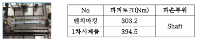 비틀림 강도 시험 사진 및 결과