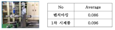 굽힘 시험 사진 및 시험 결과