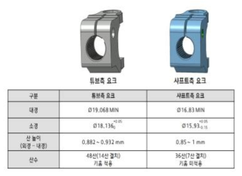 세레이션부 제원 비교