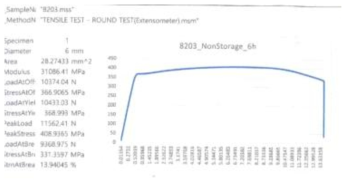 ND 82-03합금의 상온인장시험 그래프