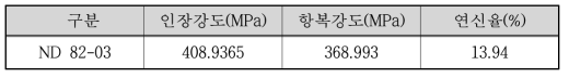 상온인장시험 결과