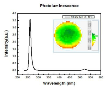 AlN 기판위에 성장된 AlGaN의 Photoluminescence 결과