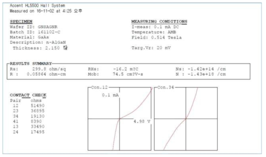 AlN기판위에 AlN/AlGaN 초격자층 삽입 Si-doped AlGaN의 hall측정결과