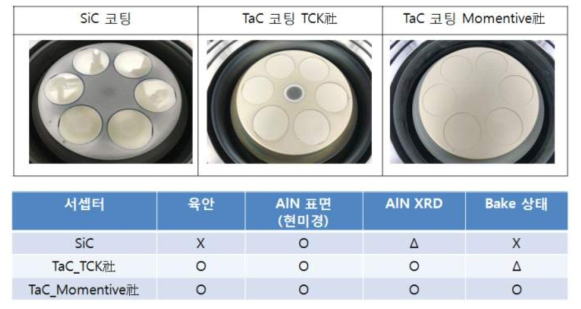 AlN 성장 Bake 이후 서셉터 상태 비교