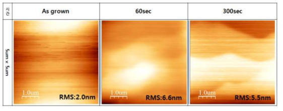 1300도 buffer만 성장한 이후 AlN 열처리 공정 1분, 5분 진행한 표면 AFM