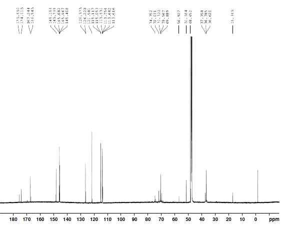 13C-NMR spectrum