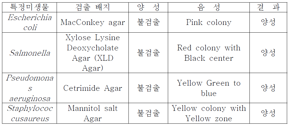 미생물한도시험 결과 (추출물)