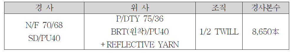 2차 테스트 조직 설계표