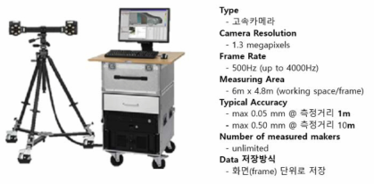 동작분석 카메라 시스템