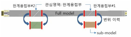 1단붐 상판 판계용접부를 위한 서브-모델 선택