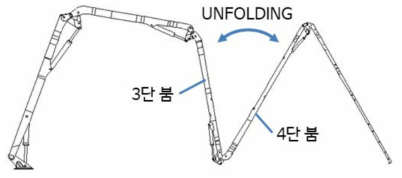 붐 작동 속도 보완