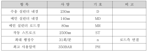 CORE PUMP 제원표