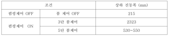 시제품 상하 진동폭 시험 결과