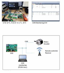 시험 부품 및 프로그램