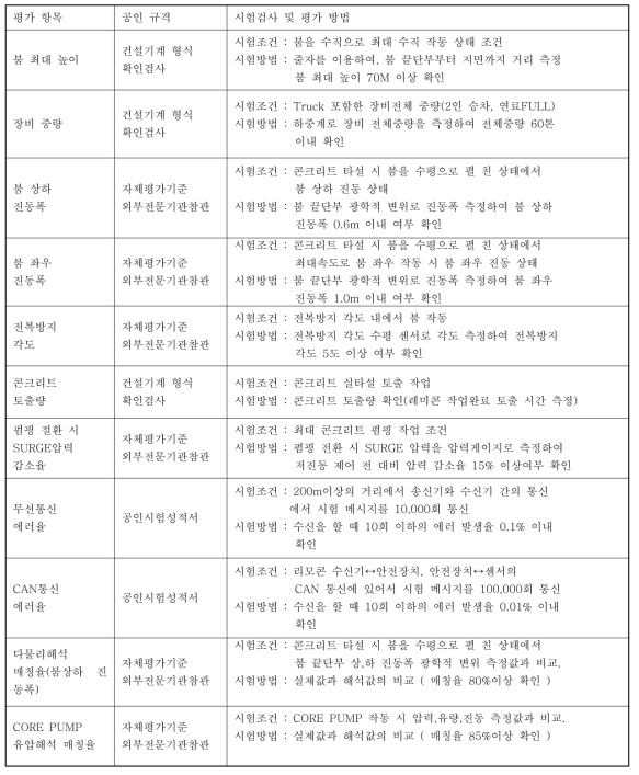 정량적 목표 항목의 평가방법