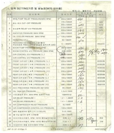 시운전 압력셋팅 기준 및 성능표