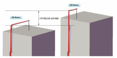 6단 굴절붐 특징