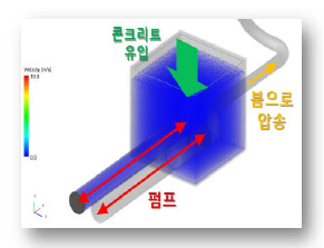 압송조건 모델링