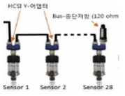 CAN 타입 센서의 연결 예