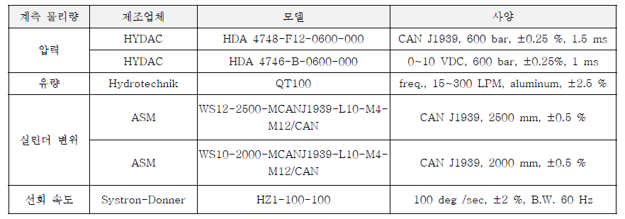 물리량 측정을 위한 센서 사양