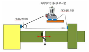 콘크리트 실린더 변위 측정을 위한 센서 설치