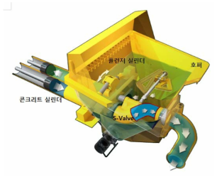 S-Valve 절환장치의 구성