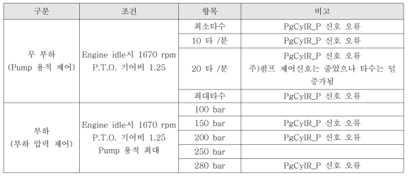 콘크리트 펌핑 시험 모드