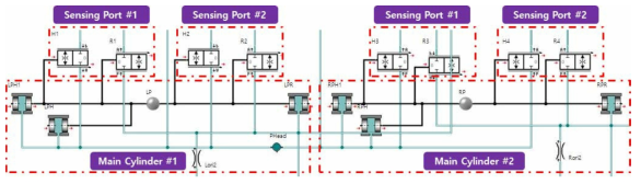 메인 실린더 센싱포트 지정