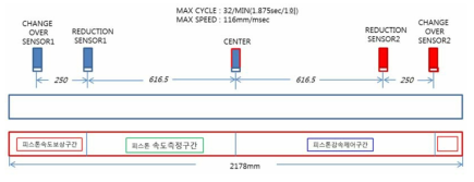 진동저감 제어 테스트