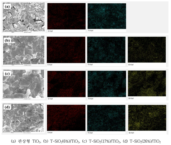 판상형 TiO2 및 TEOS로부터 실리카 함량에 따라 코팅된 TiO2의 FE-SEM 이미지 및 EDS mapping 분석 결과