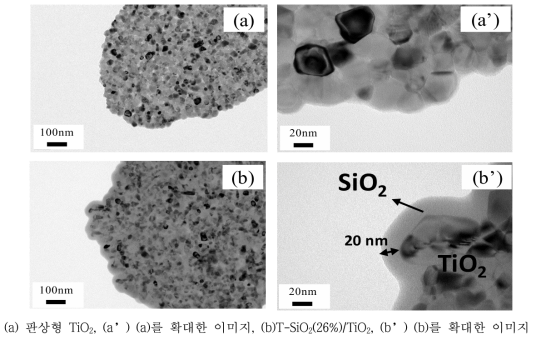 판상형 TiO2 와 TEOS로부터 실리카가 코팅된 TiO2 복합소재의 TEM 이미지