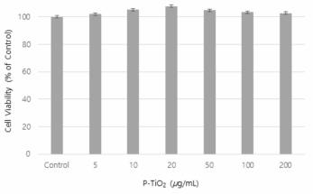 기능성 실란 코팅 판상형 TiO2 복합 소재의 세포독성 평가 결과(자체평가)