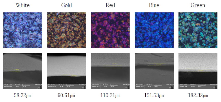 양산화하여 생산된 컬러별 판상형 TiO2 현미경 사진
