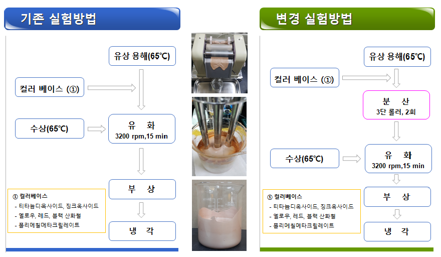 비비크림 제조 공정도 및 자외선차단 평가방법] - 제조방법 변경