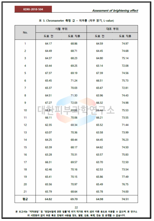 백탁도 효능 평가 시험 결과 요약서