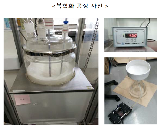 TEOS를 이용하여 SiO2가 코팅된 P-TiO2/ZnO 복합소재의 20L급 스케일업 제조 공정도 및 공정 사진