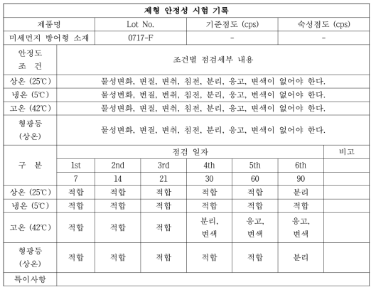 제형 안정성 시험 기록