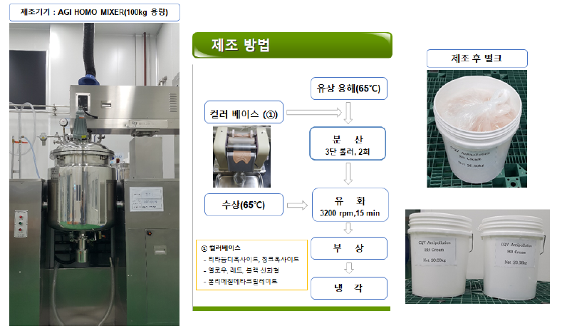 시제품 적용 최종 화장품 제형 스케일 업 생산 테스트